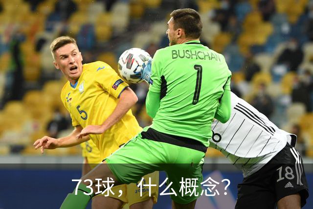 73球，什么概念？